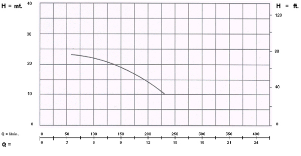 อัตราการใช้งาน {rsProduct.catPro_name} {rsProduct.brand_name} {rsProduct.product_name}